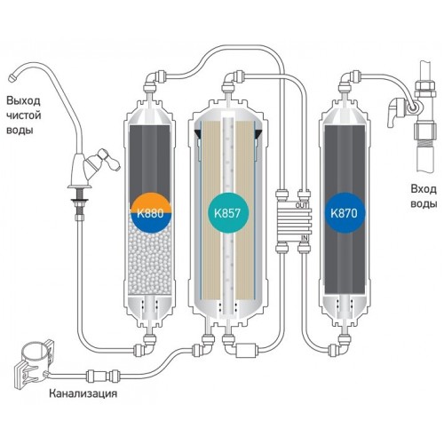 Фильтр под мойкой Prio Новая Вода Econic Osmos Stream OD320 (белый) 6