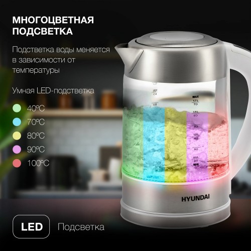 Электрочайник Hyundai HYK-S5807 (белый/серебристый) 2