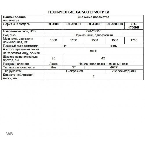 Триммер электрический Ресанта ЭТ-1500НВ (70/1/22) 7