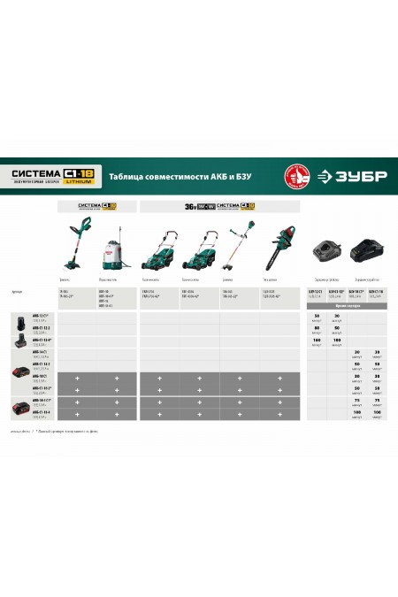 Триммер Зубр ТА-185-21 1