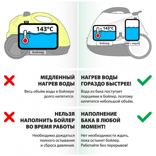 Пароочиститель Bort BDR-2700-R (белый) 3